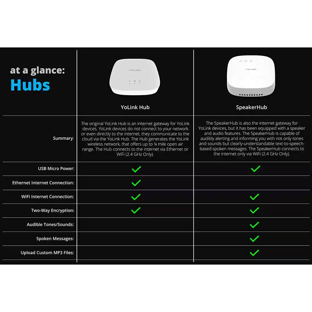 Hub Central Controller Only for Smart Home Devices, 1/4 Mile Range Smart Hub Lora Enabled Smart Home Automation Hub