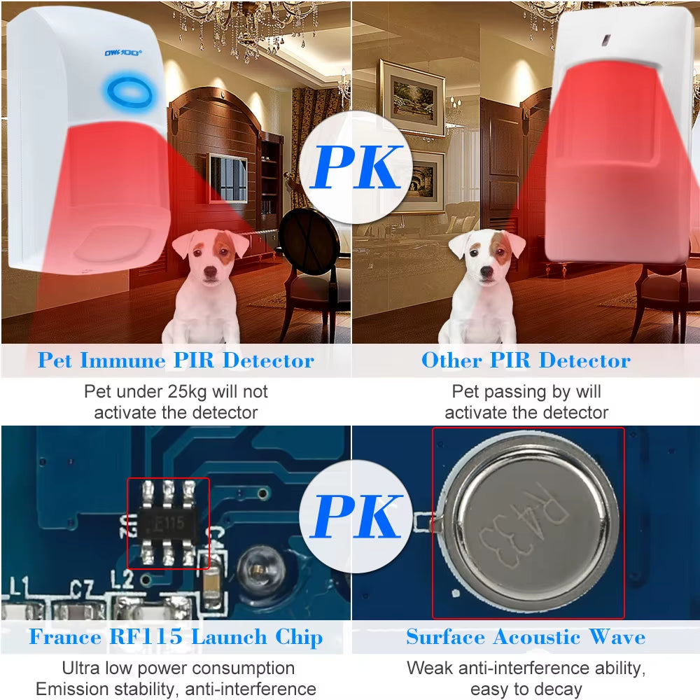 Auto PIR Sensor Dual Infrared IR Wireless Motion Detector 433Mhz RF Sensor Smart Home Automation Safety Alarm System