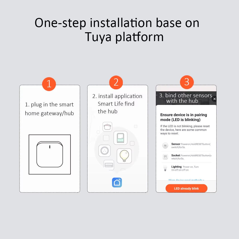 Tuya Zigbee Bluetooth Smart Home Gateway Hub with Plug Plug-In Multimode Gateway Bridge for Smart Home Automation with Alexa