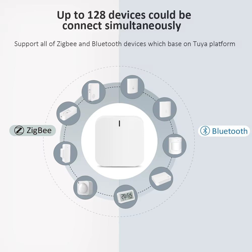 Tuya Zigbee Bluetooth Smart Home Gateway Hub with Plug Plug-In Multimode Gateway Bridge for Smart Home Automation with Alexa