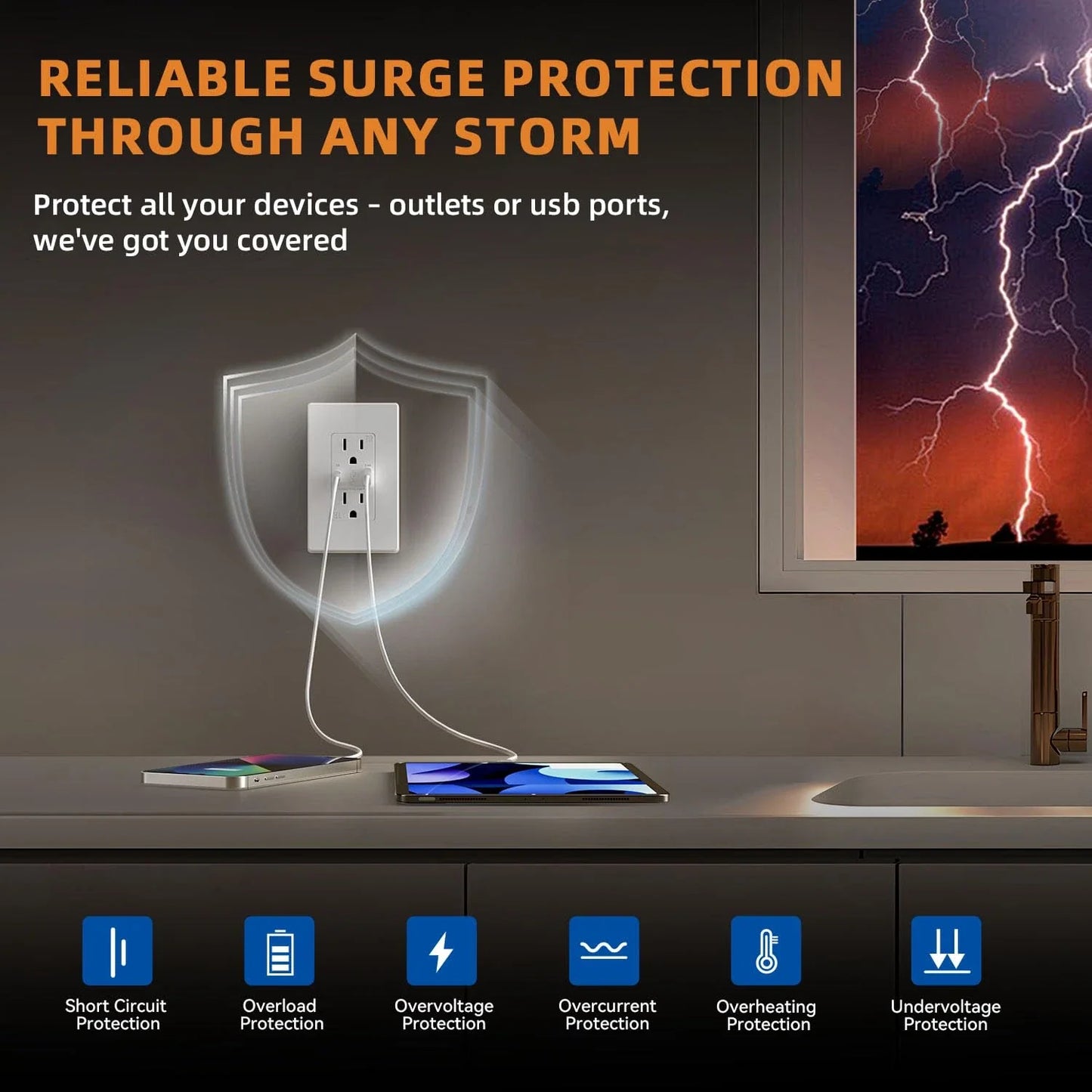 Dual USB Wall Outlet Port 15A Power Socket Charger AC Receptacle Plate Panel 110